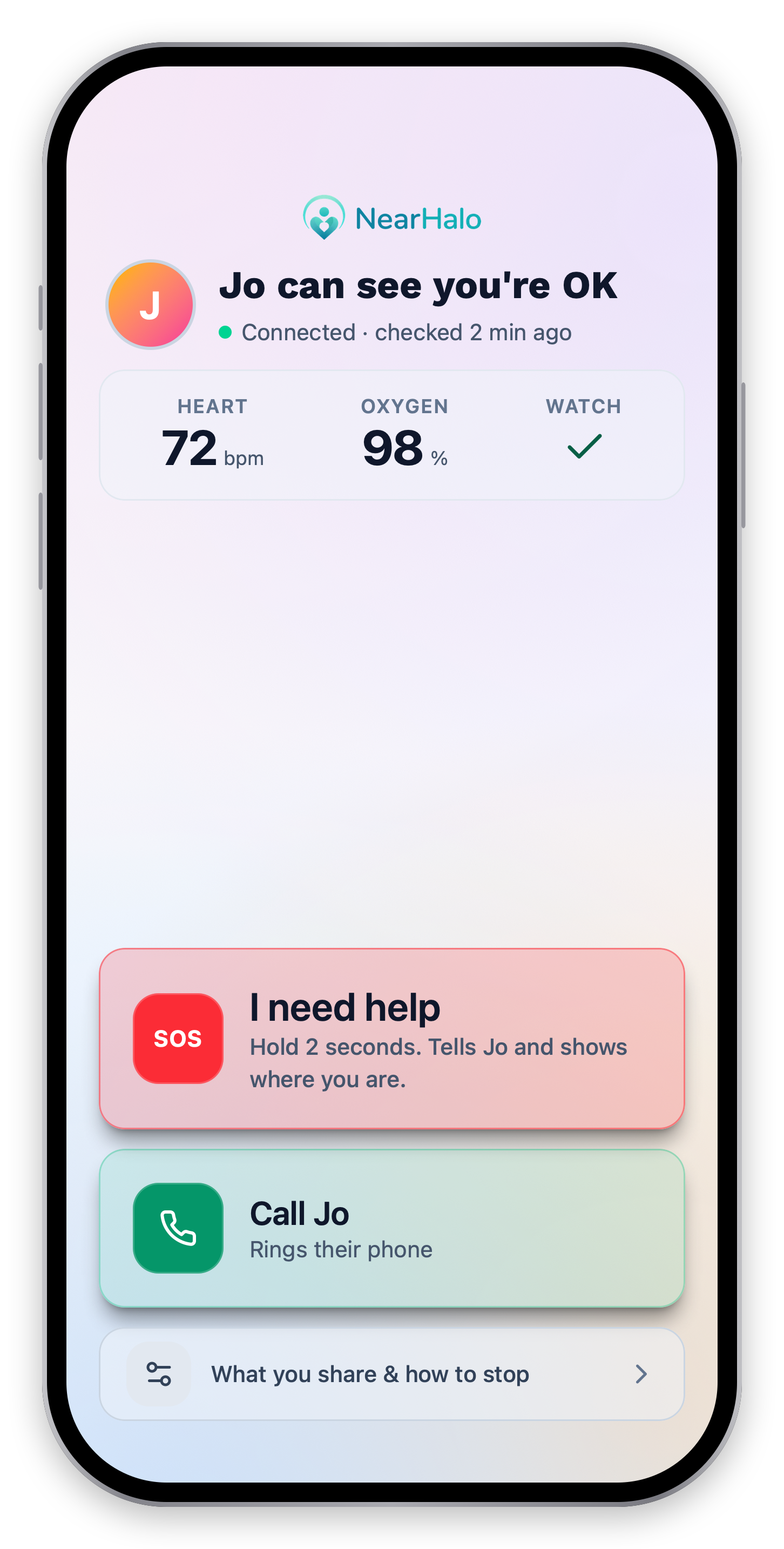 NearHalo recipient phone home showing connection to Jo, wellness readings, a help button, and a caregiver call button.