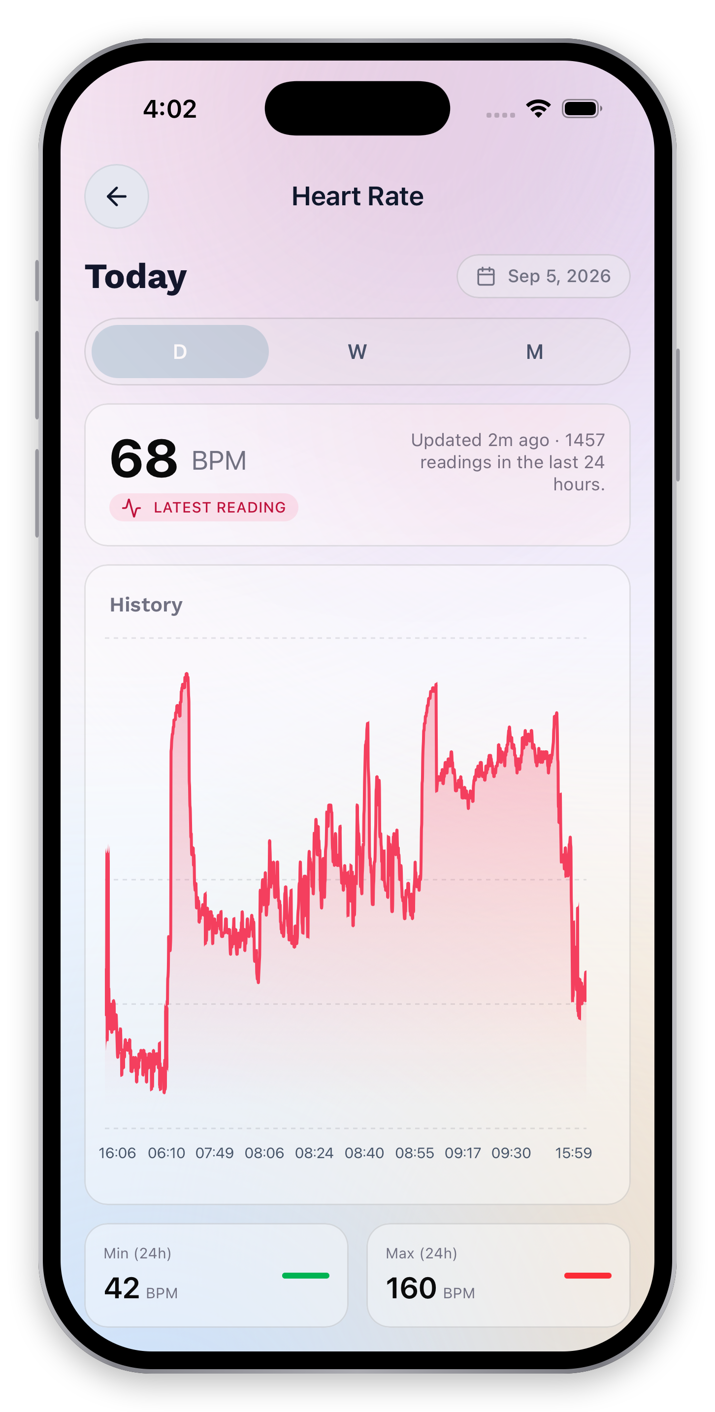 Heart-rate detail with the latest reading, update time, daily history, minimum, and maximum.