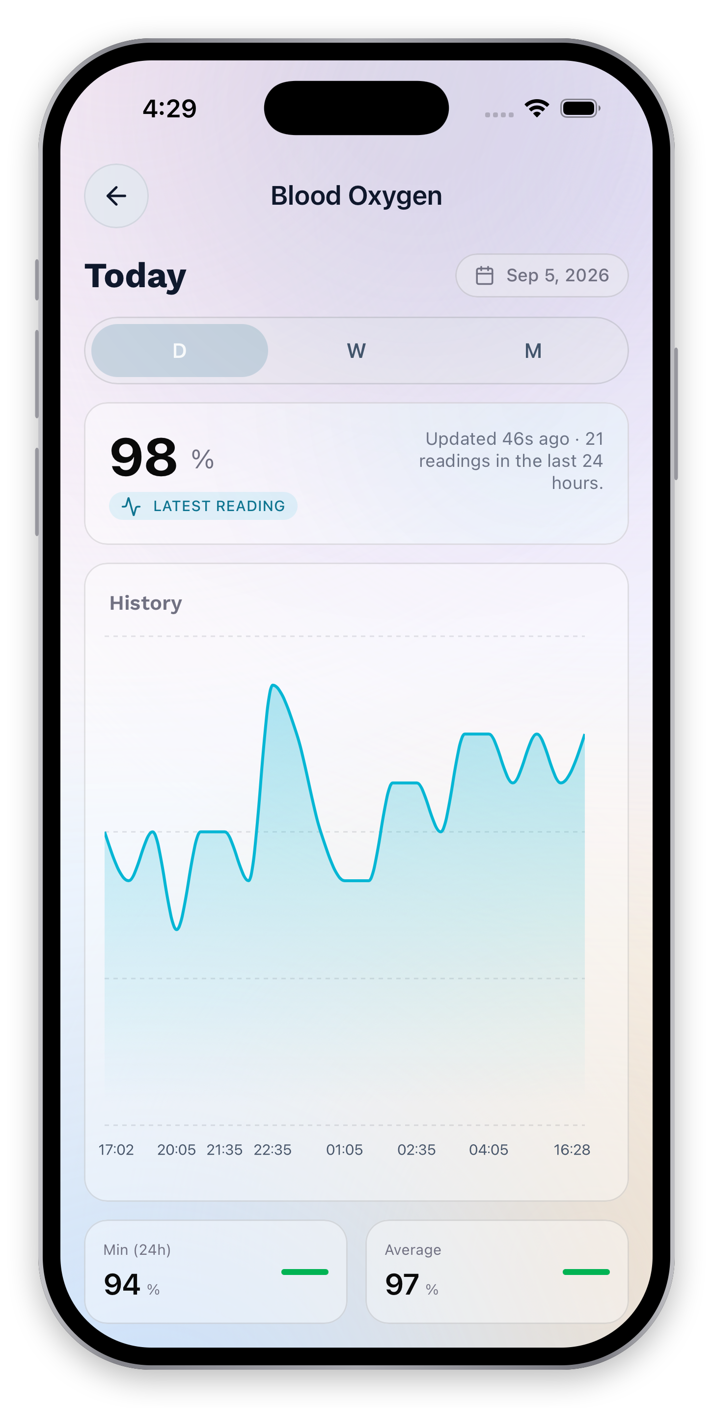 Blood-oxygen detail with the latest percentage, reading history, and day, week, and month views.